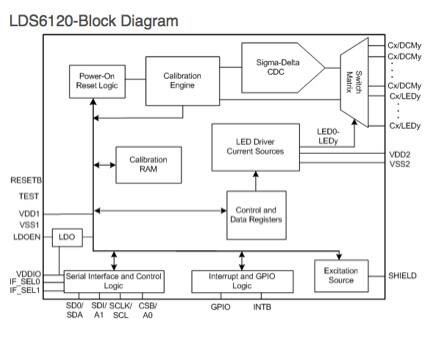 IDT LDS6120 block diagram